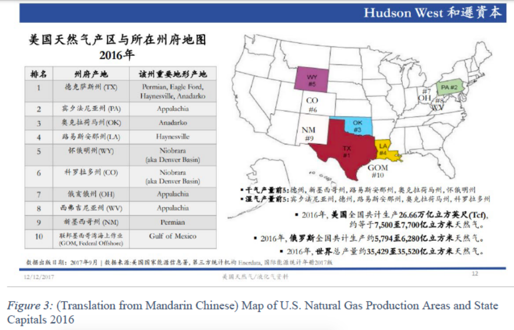 Map of U.S. Natural Gas Production Areas and State Capitals 2016